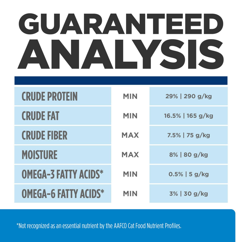 Hill's Prescription Diet cuillère et bol démontrant portions quotidiennes simples