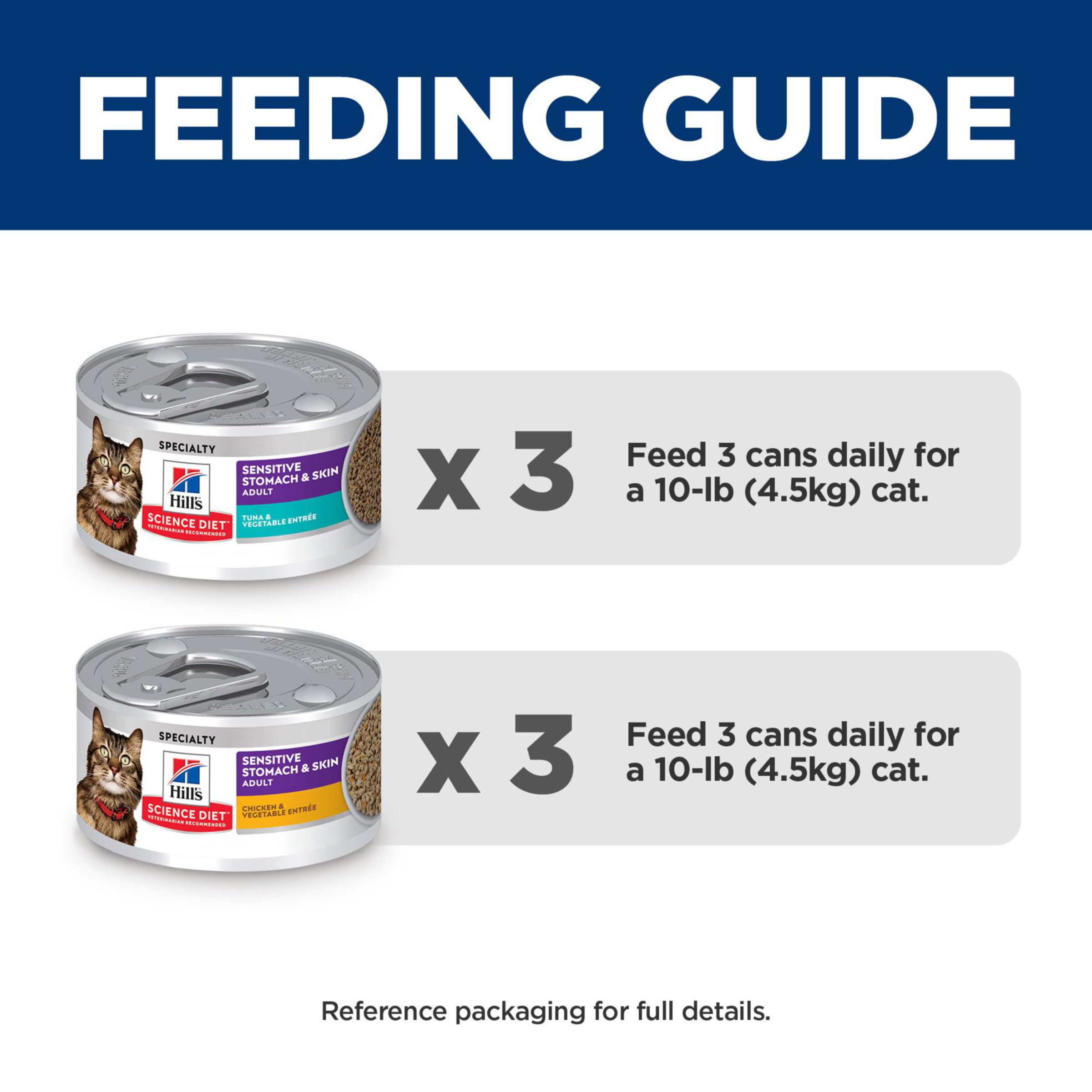 Hill's Science Diet chat en train de manger soulignant acceptation et appétence