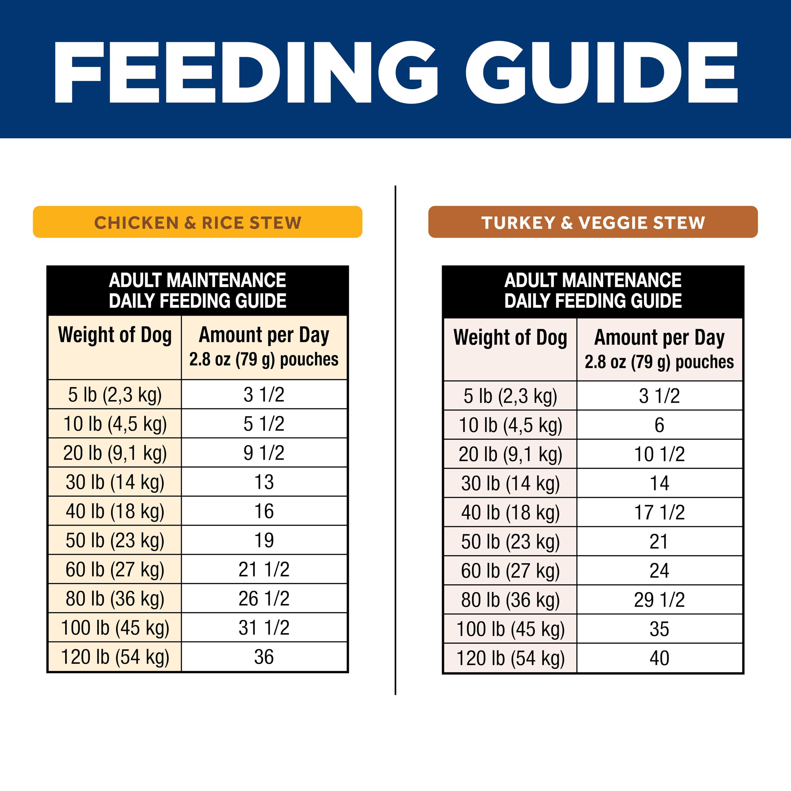 Hill's Science Diet emballage montrant recto et verso, informations lisibles
