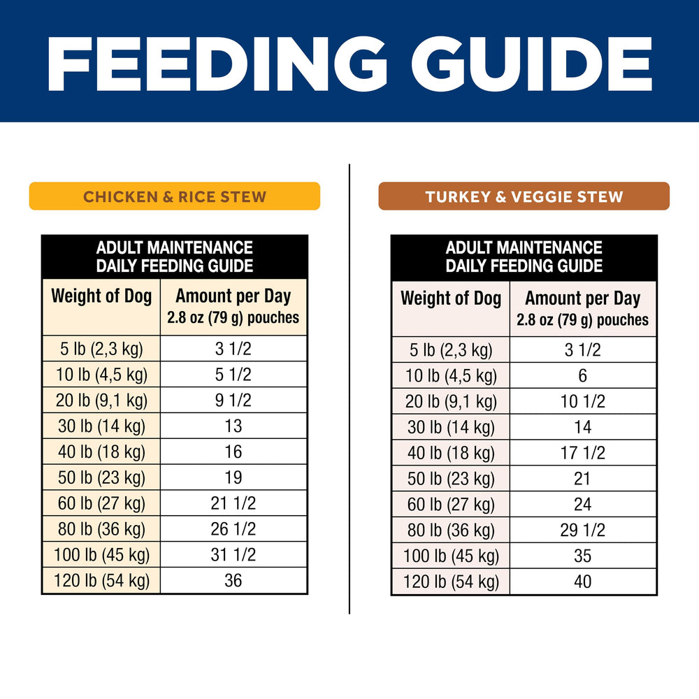 Hill's Science Diet emballage montrant recto et verso, informations lisibles