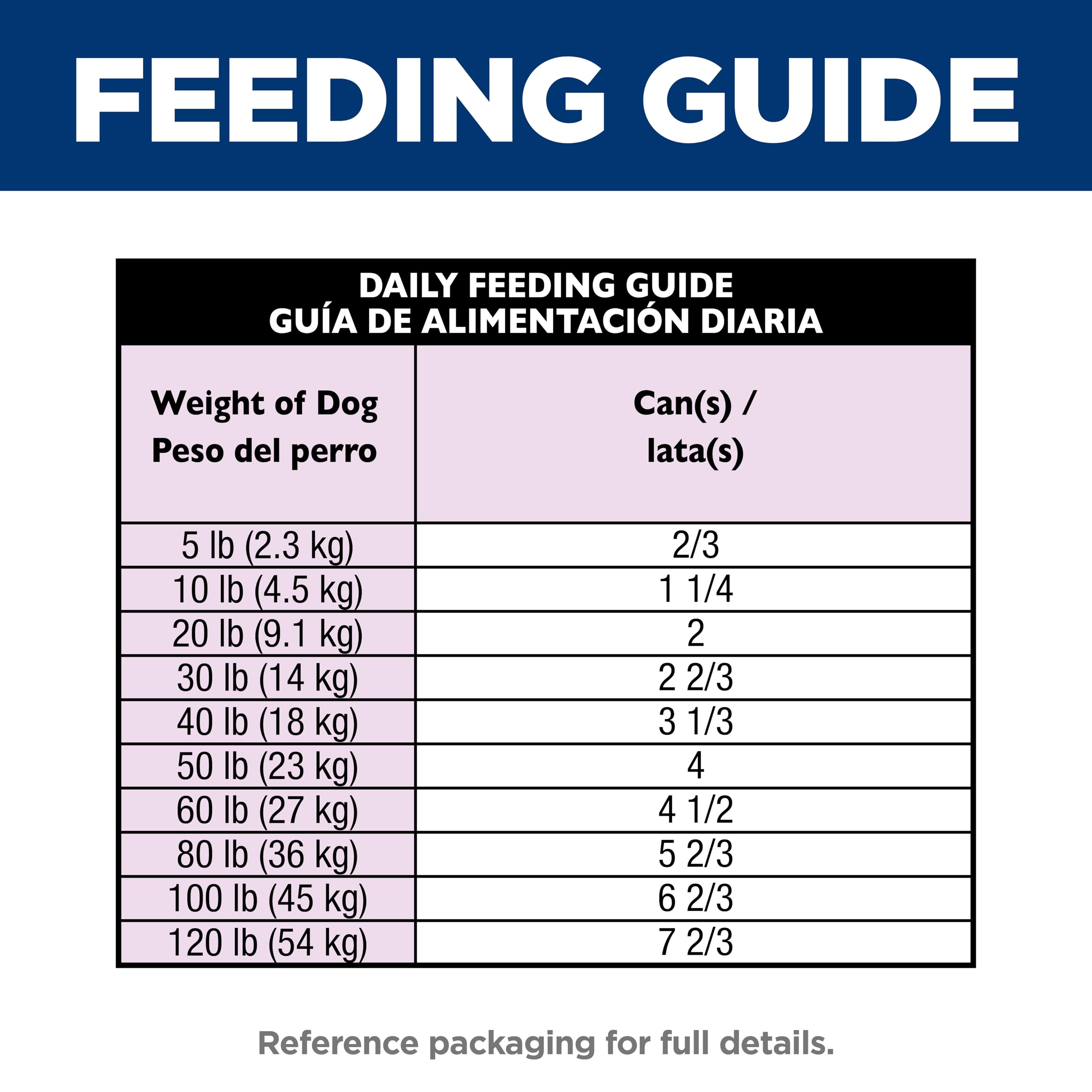 Hill's Science Diet étiquette Made in USA, confiance qualité et traçabilité