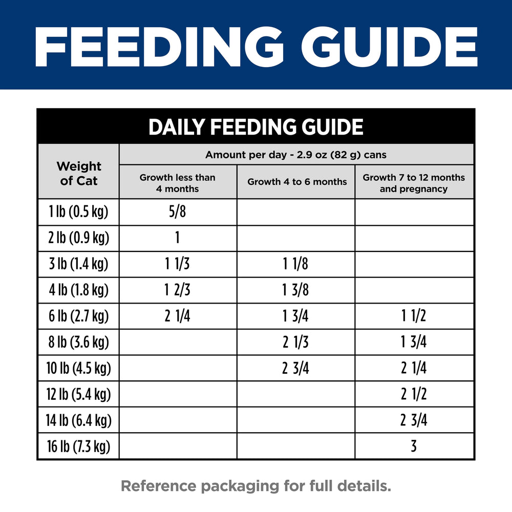 Hill's Science Diet usine ou contrôle qualité montrant fabrication et sécurité