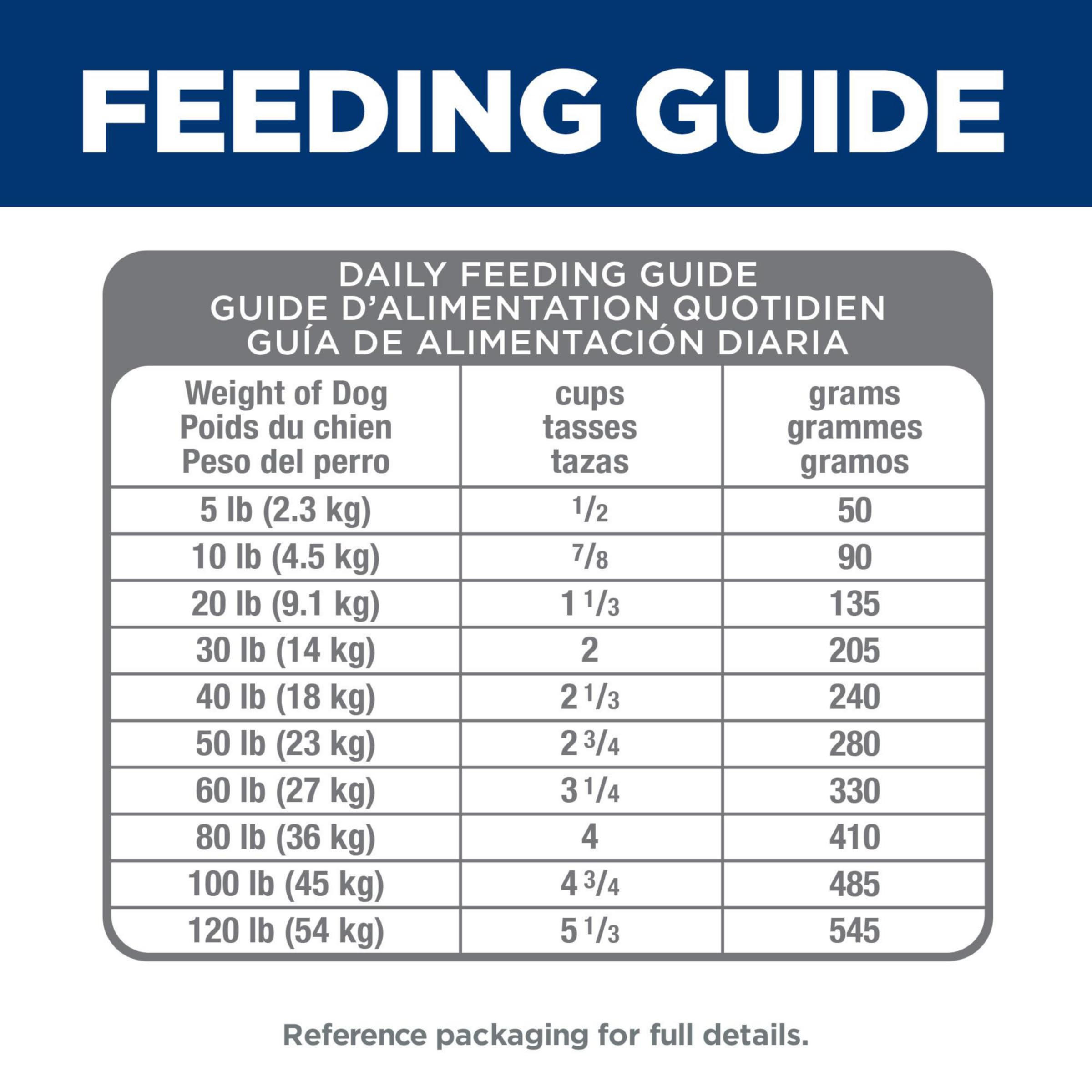Hill's Science Diet illustration d'ActivBiome+ mettant en avant le soutien du microbiome