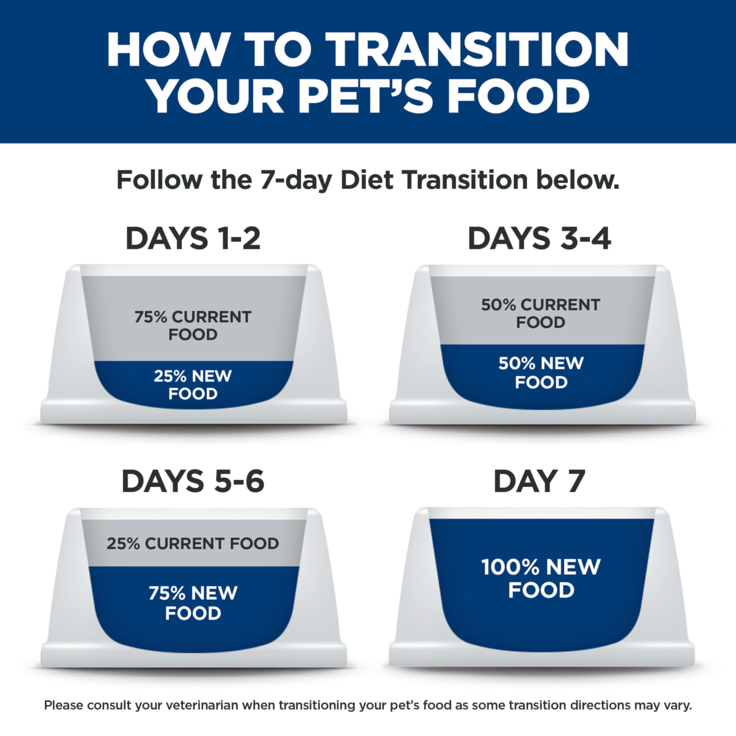 Hill's Science Diet scène d'usage quotidien illustrant facilité d'intégration au repas