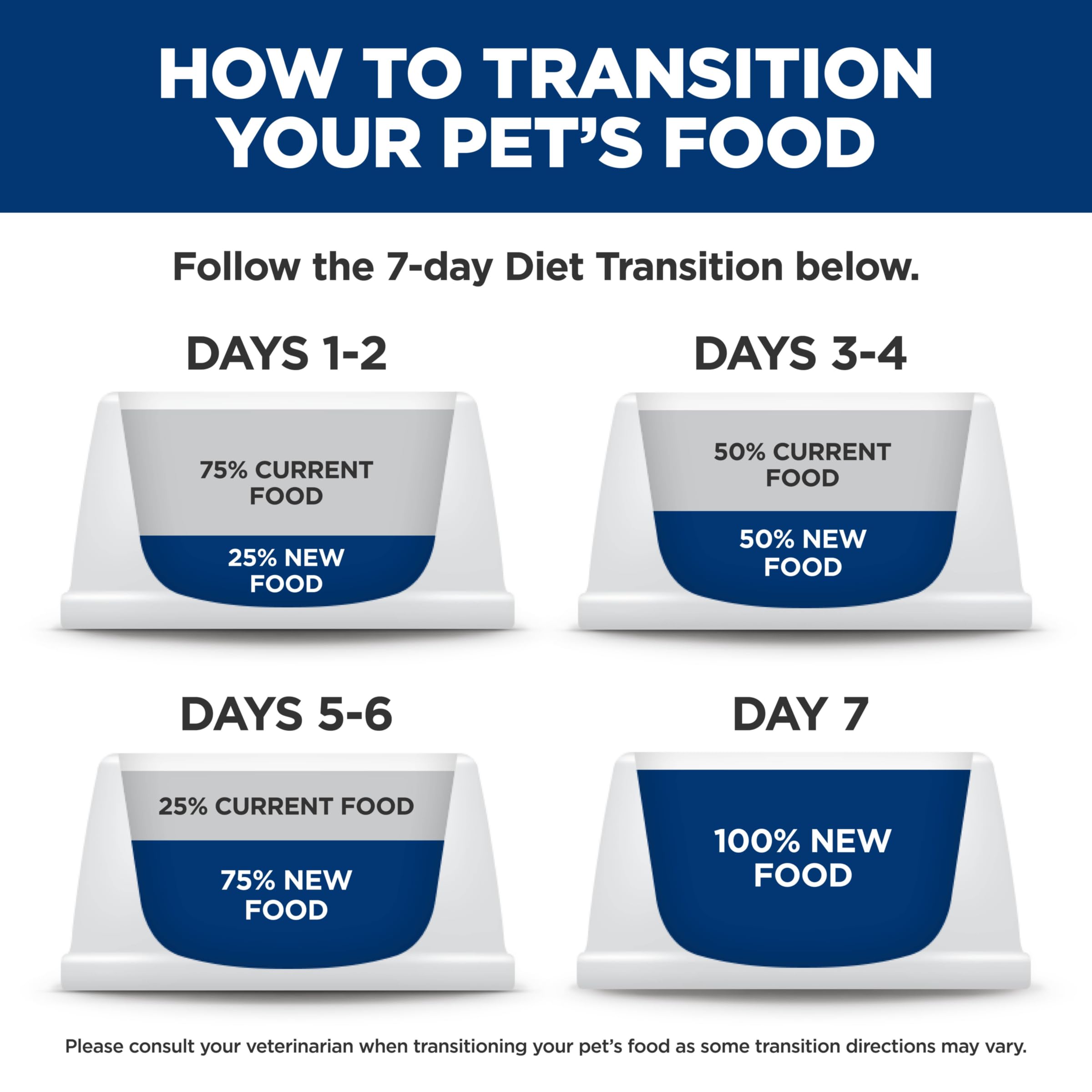 Hill's Science Diet focus logo ActivBiome+ pour soutien ciblé du microbiome