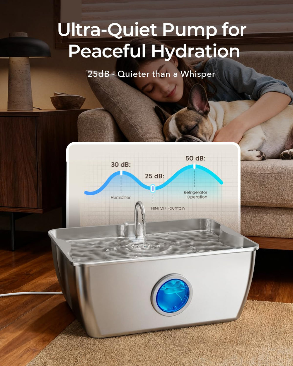 HINTON fenêtre niveau d'eau visible pour vérification rapide du remplissage
