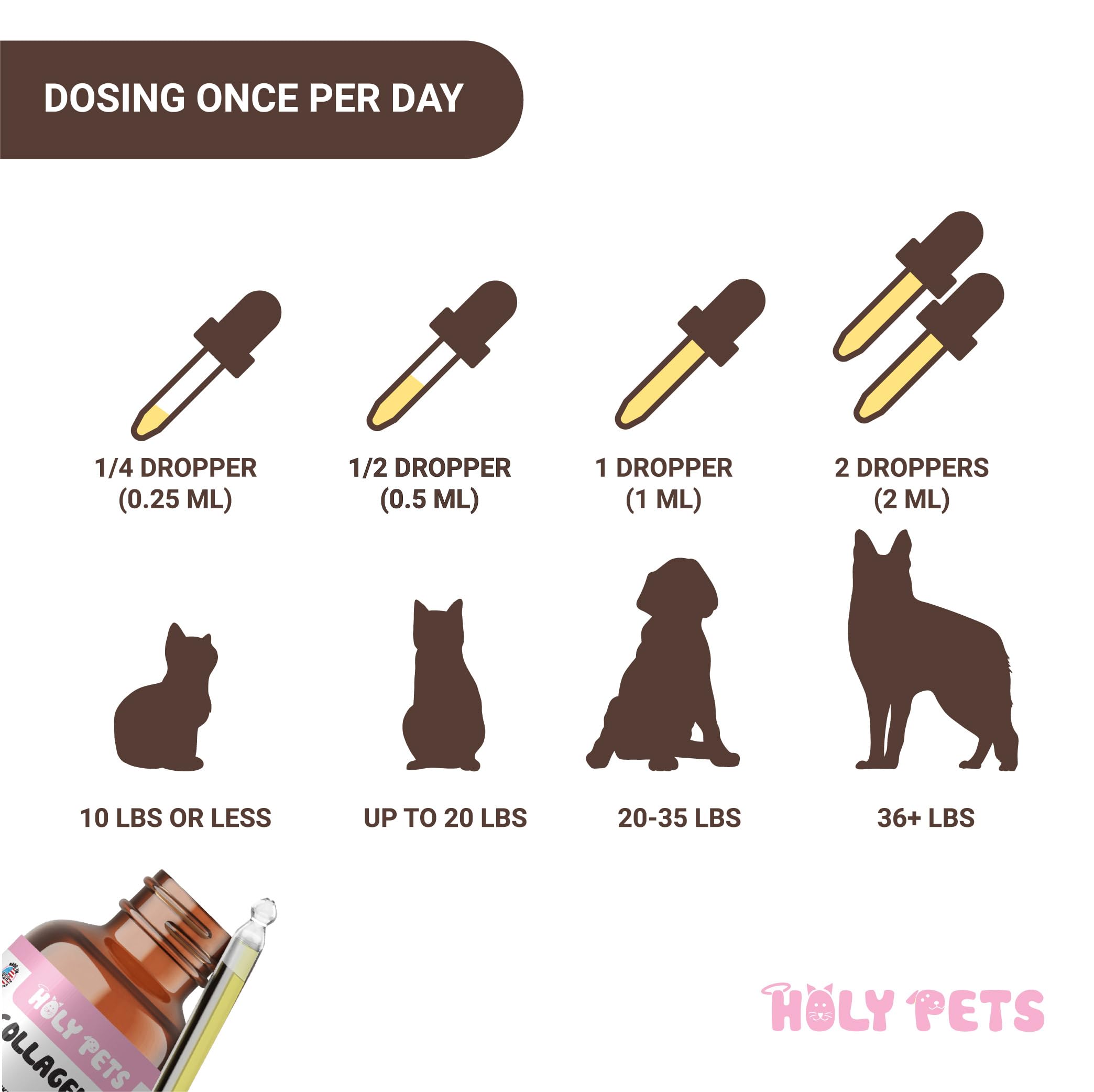 Holy Pets flacon utilisé sur la nourriture d'un chien pour facilité d'administration