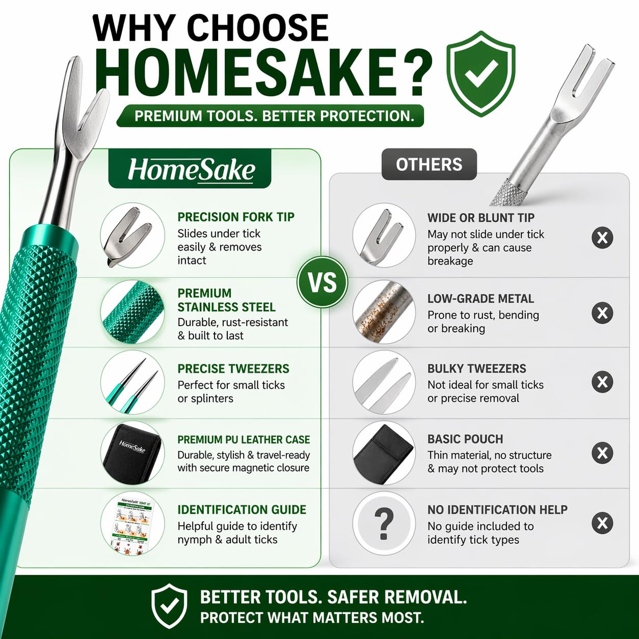 Homesake démonstration d'utilisation sur chien pour retrait soigné