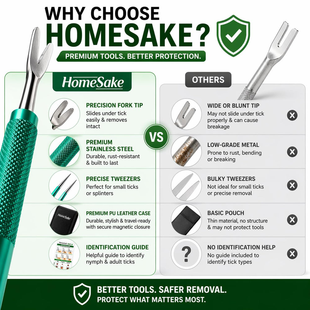 Homesake démonstration d'utilisation sur chien pour retrait soigné