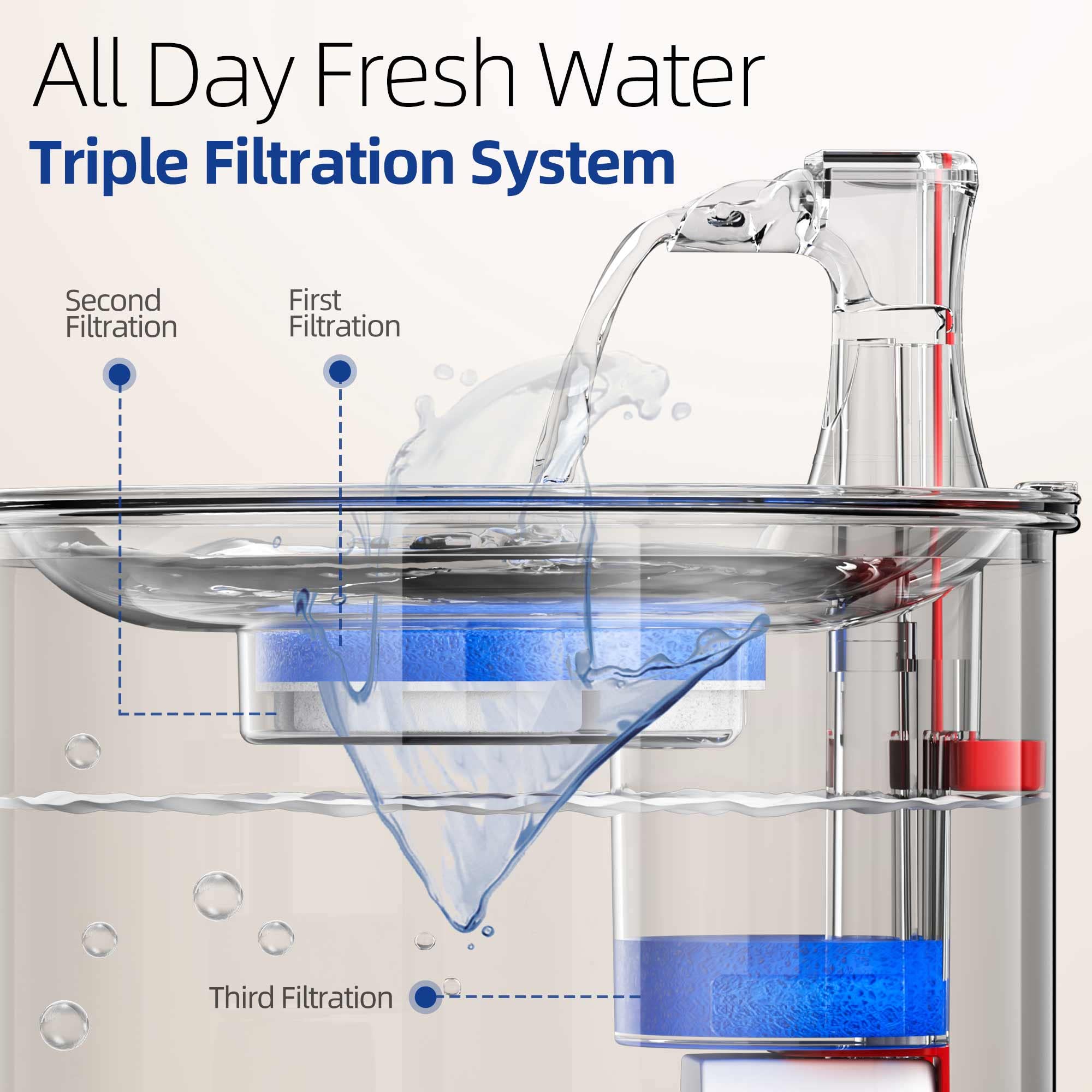 Ensemble de filtres Homtyler à triple filtration pour une eau plus propre et moins d'odeurs