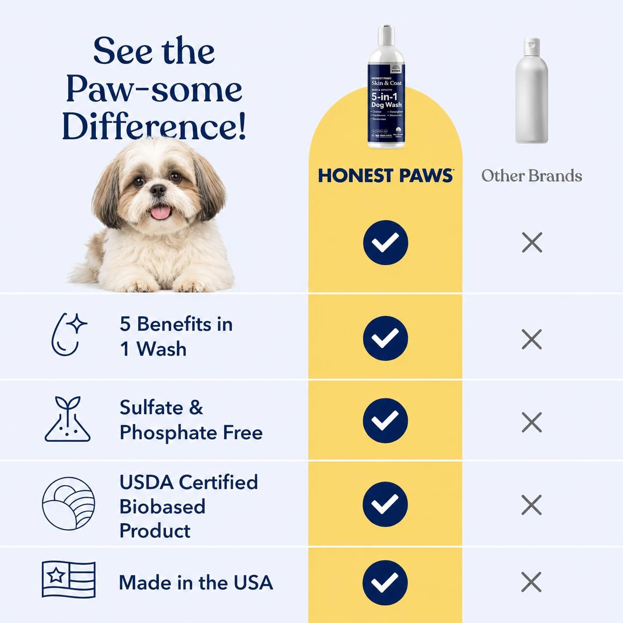 Honest Paws chien recevant le lavage, réduit le stress et nettoie en douceur