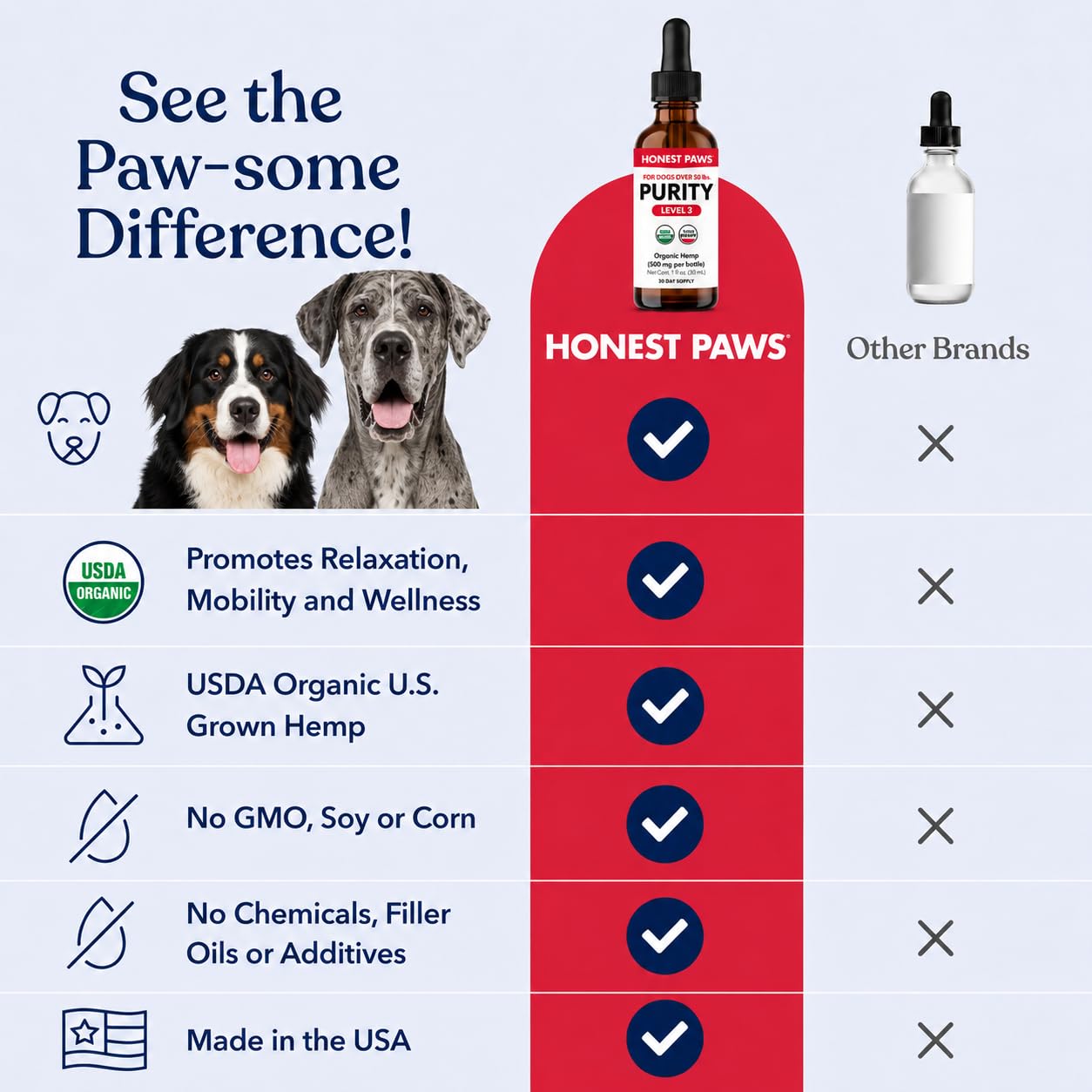 Honest Paws compte‑gouttes en usage pour dosage précis et administration facile