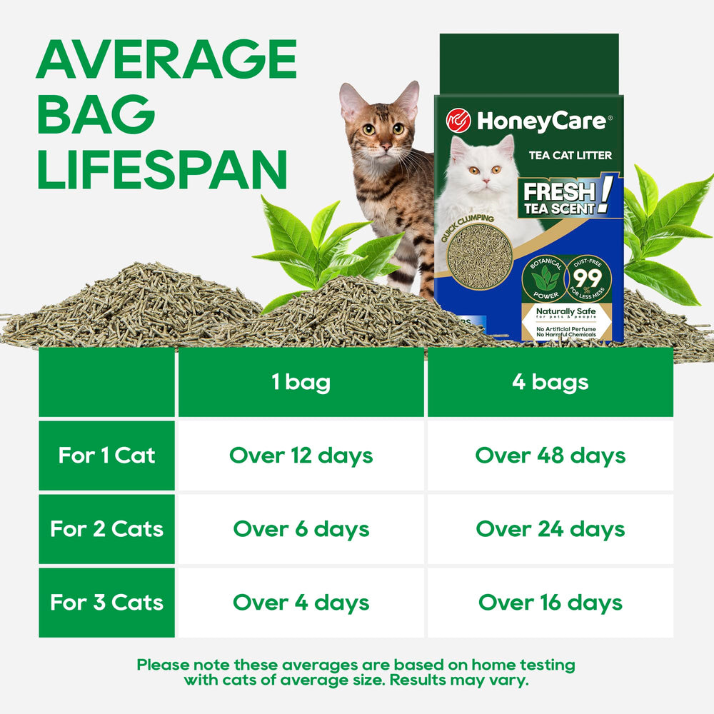 HONEY CARE comparaison poussière montrant 99% sans poussière pour moins de salissures