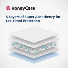 Honey Care gros plan du noyau super-absorbant transformant liquide en gel