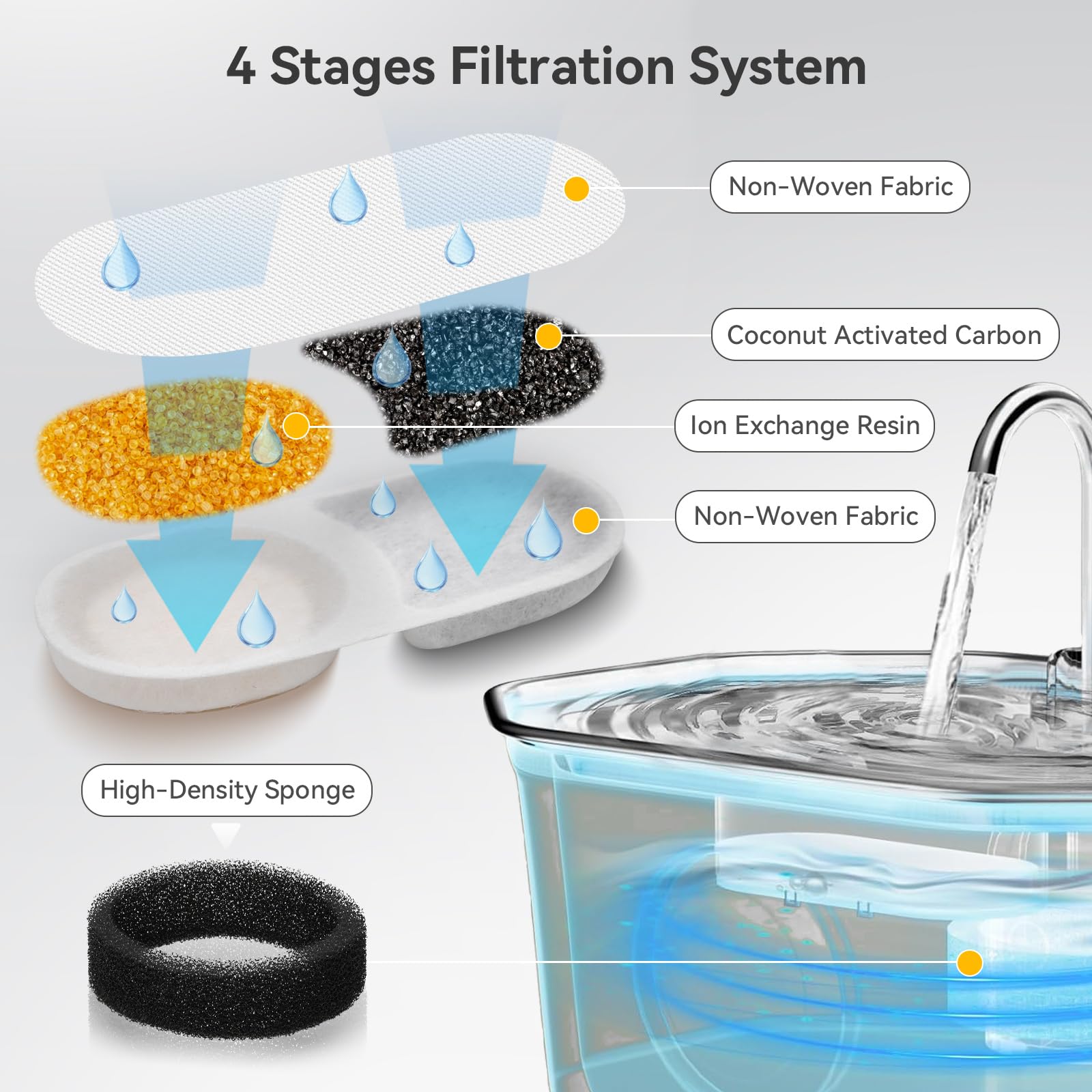 Hoscabss éponge de filtration proche illustrant capture des débris