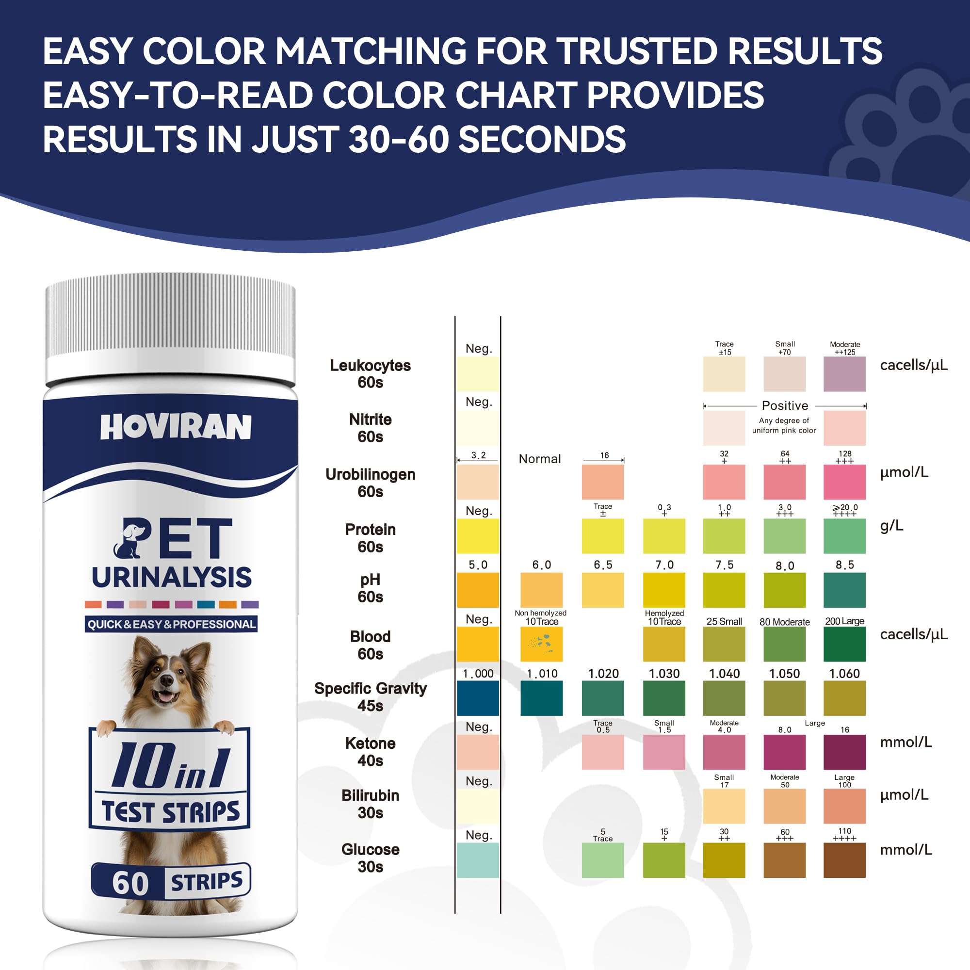 HOVIRAN échelle couleur de comparaison, interprétation claire des résultats