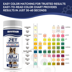 HOVIRAN échelle couleur de comparaison, interprétation claire des résultats