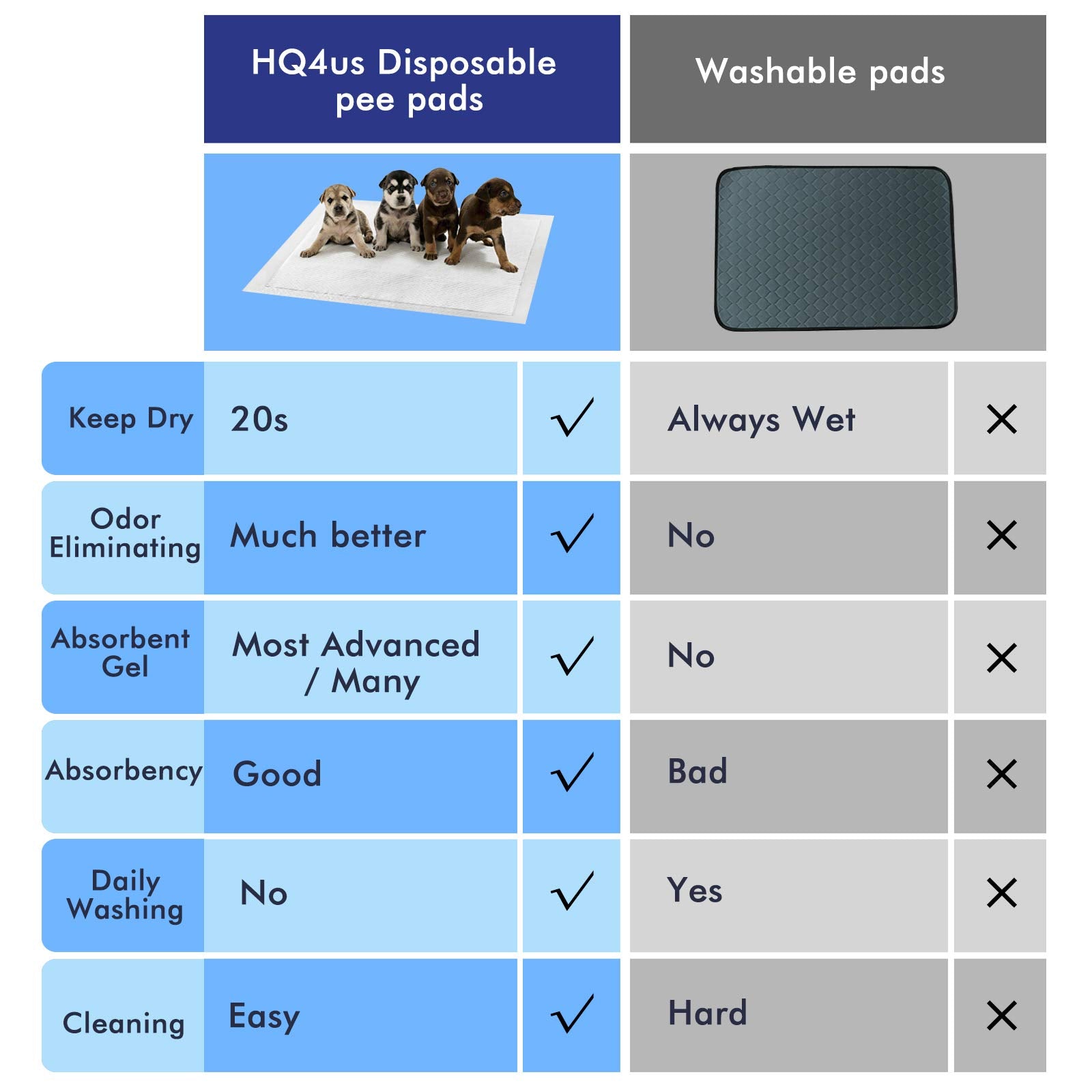 HQ4US 4LEGS rinçage et nettoyage du tapis pour limiter odeurs