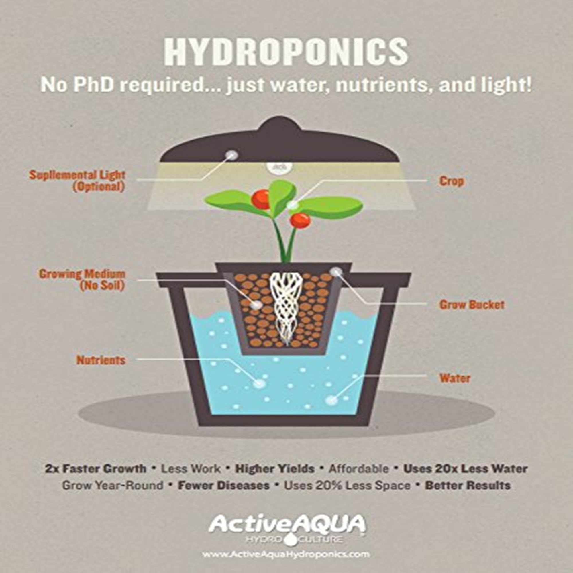 Hydrofarm Active Aqua gros plan sur diaphragme synthétique garantissant flux constant