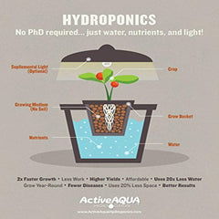 Hydrofarm Active Aqua gros plan sur diaphragme synthétique garantissant flux constant