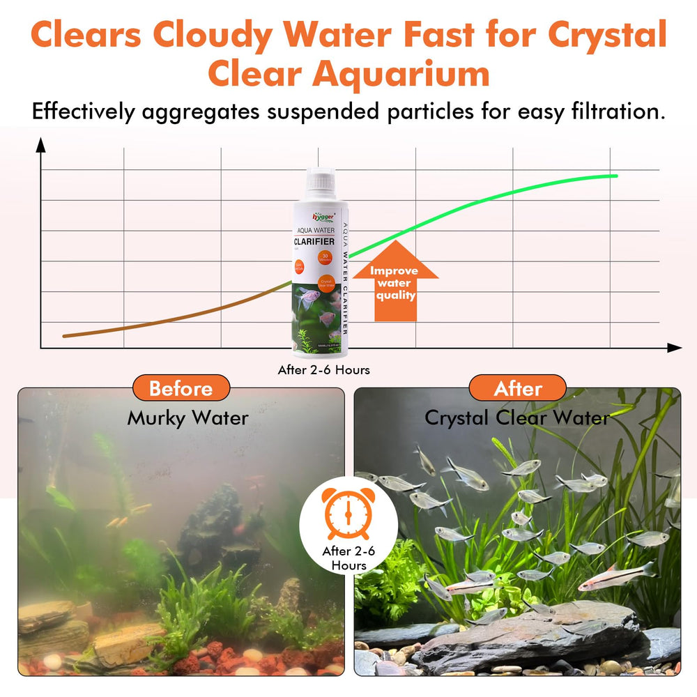 hygger produit versé dans un aquarium avec filtration en marche, accélère clarification