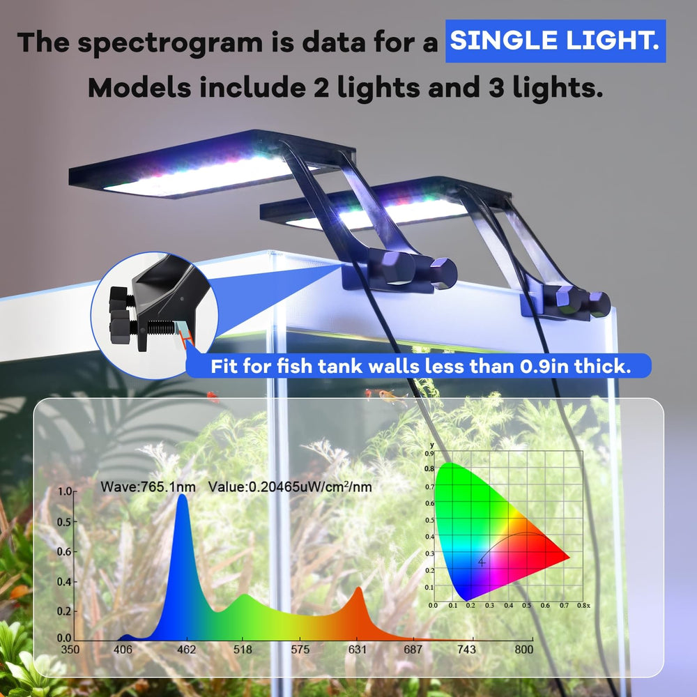 hygger boîtier de commande multi-canaux simplifiant synchronisation des lampes