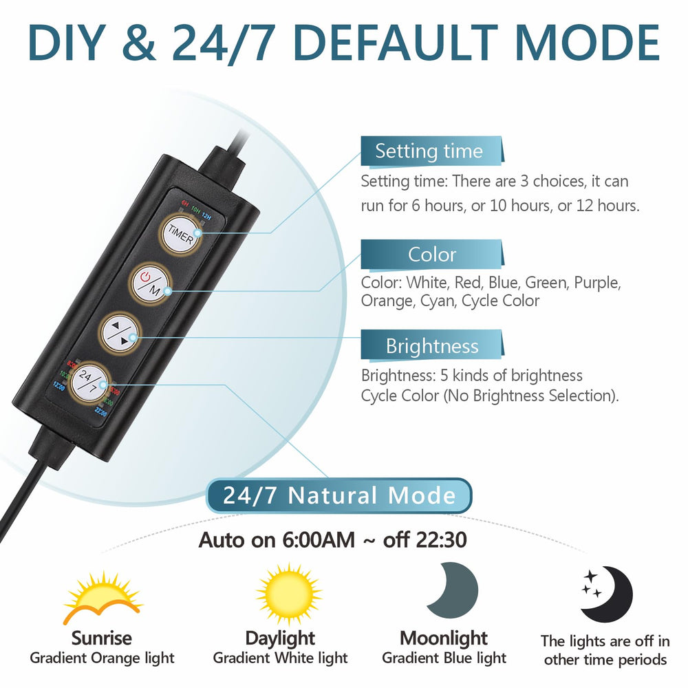 hygger gros plan sur LED 2835 et 5050 montrant qualité et longévité
