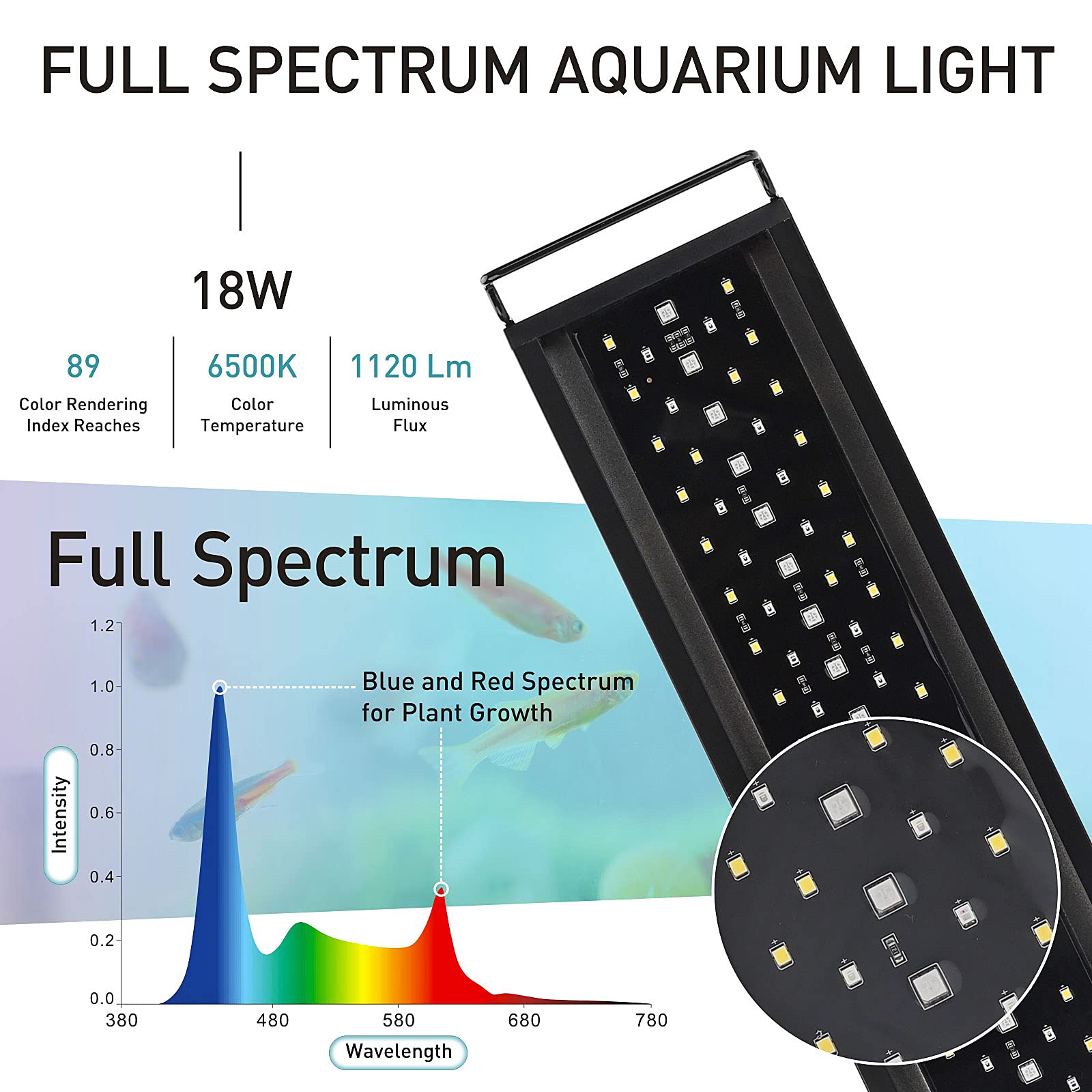 hygger gros plan sur les LED WRGB, prouve le rendu naturel des couleurs des plantes