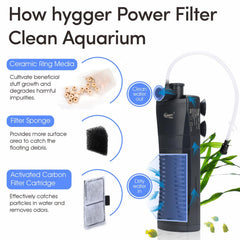 hygger filtre d'angle gros plan pompe silencieuse et efficience énergétique