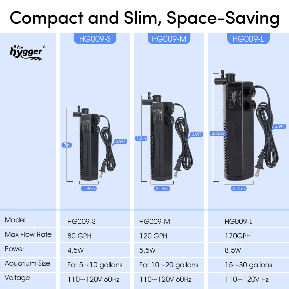 hygger filtre d'angle installé dans aquarium de bureau esthétique et discret