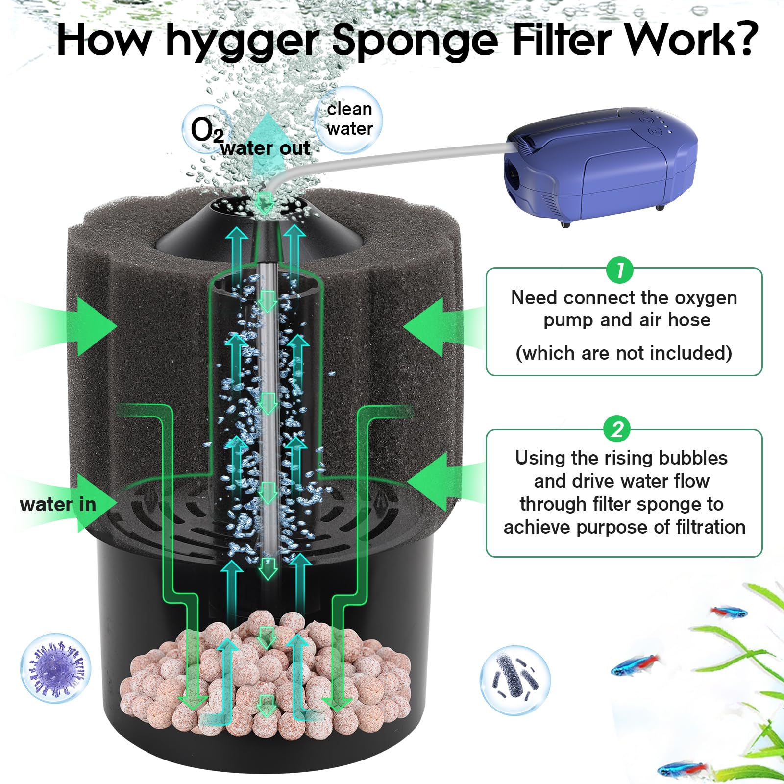 hygger gros plan sur mousse haute densité capturant débris pour meilleure filtration