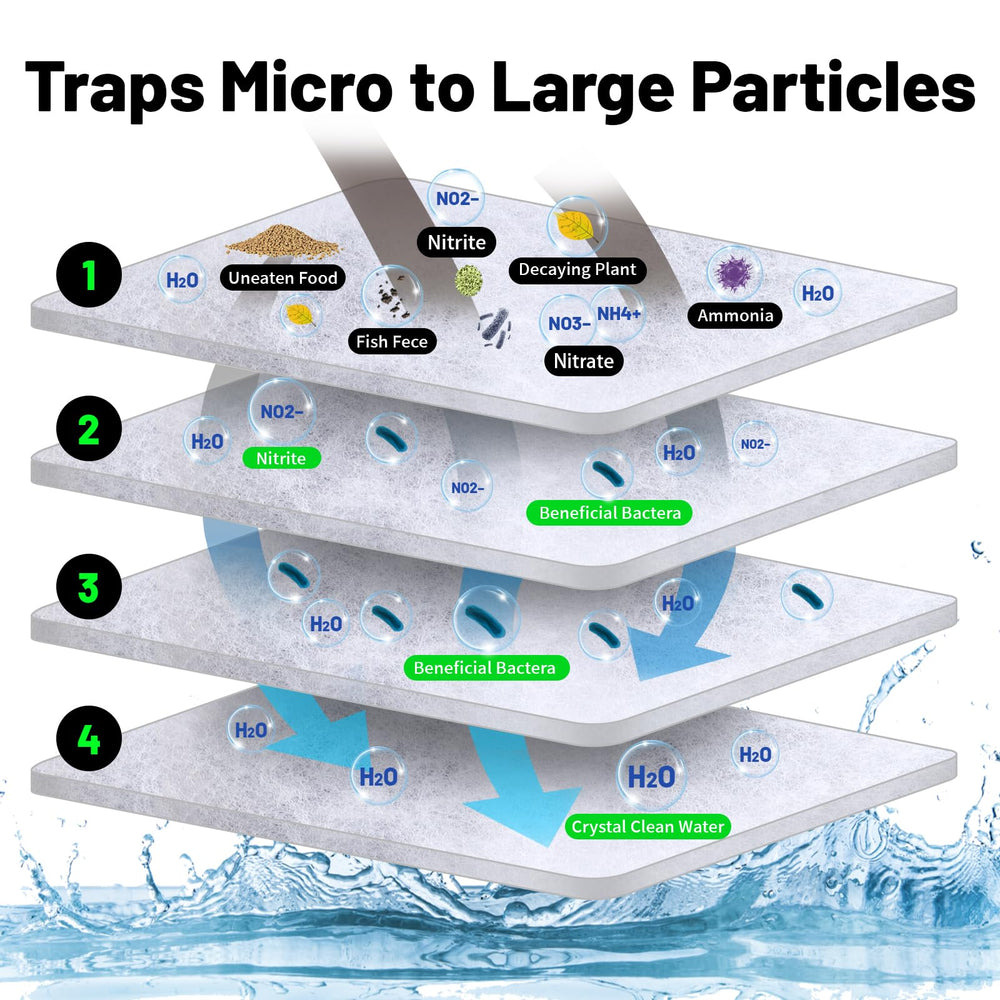 hygger gros plan sur fibres micro polyester montrant texture dense et capture efficace des particules