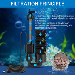 hygger gros plan sur la mousse microporeuse montrant la structure pour capturer impuretés