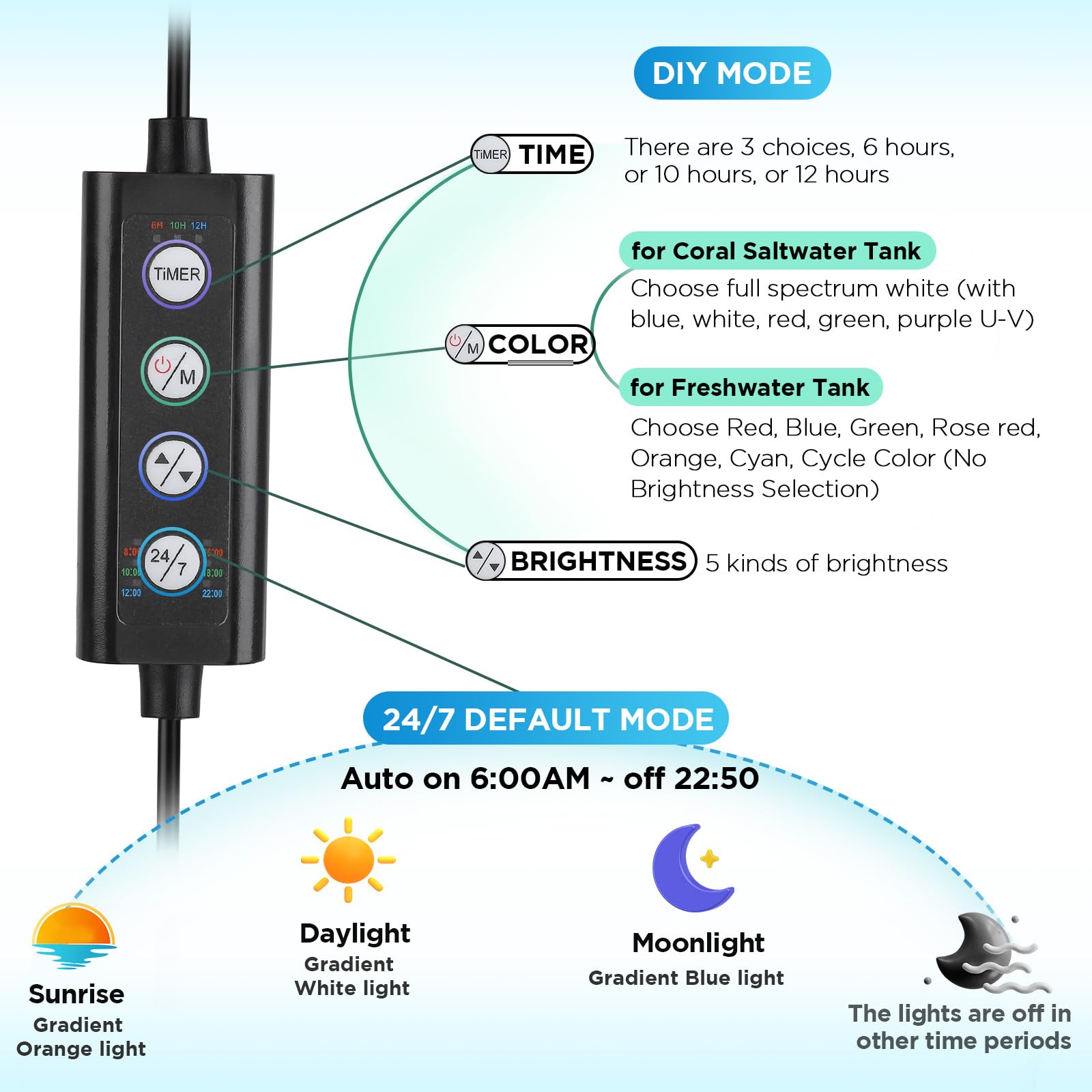 hygger lampe allumée dans aquarium mettant en valeur coraux et couleurs