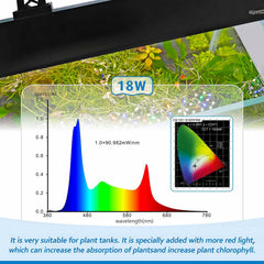 hygger lampe en usage aquarium pour plantes mieux mises en valeur