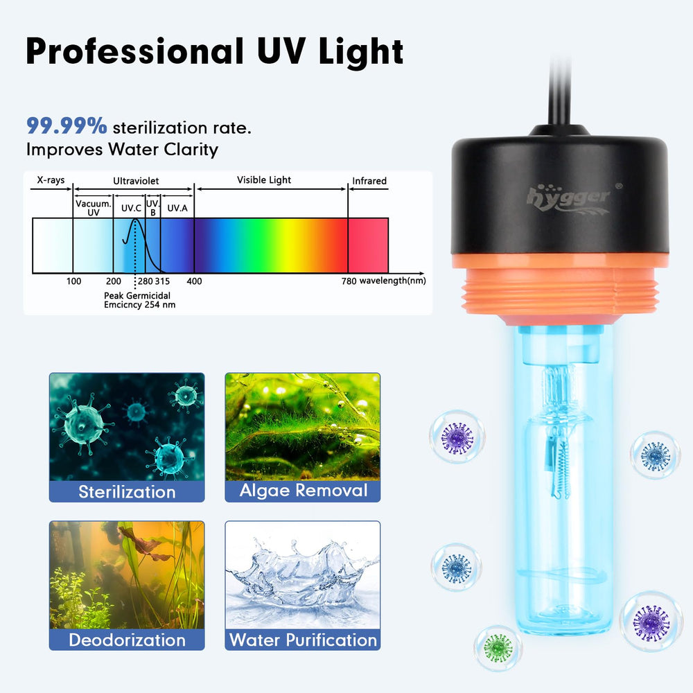hygger lampe U-V comparaison taille montrant l'échelle et l'encombrement