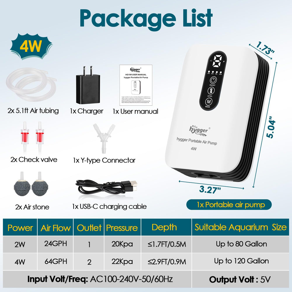 hygger port USB‑C en charge, recharge rapide et universelle