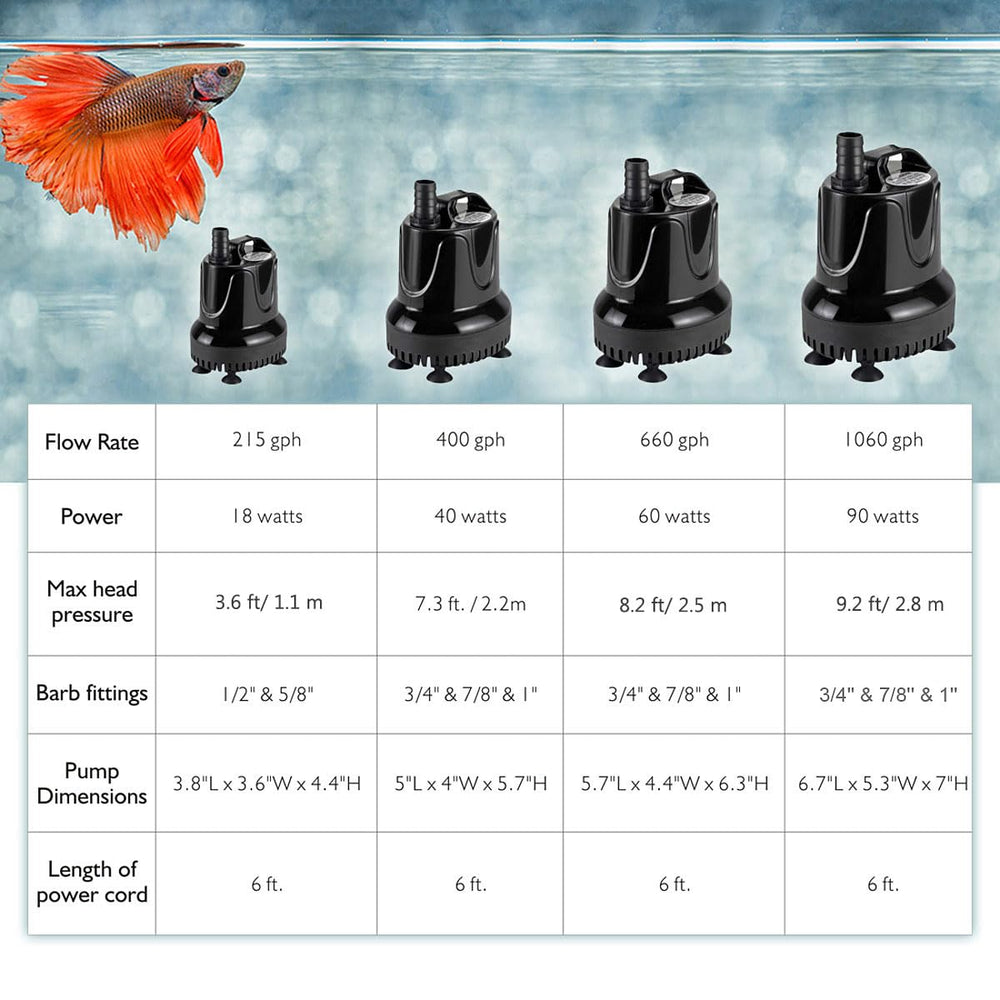 hygger pompe alimentant une cascade de fontaine pour un effet décoratif silencieux