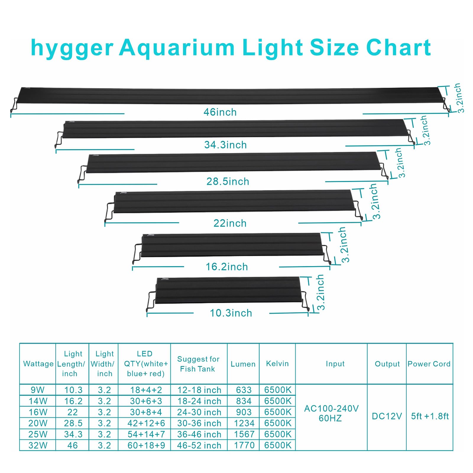 hygger profil aluminium de la rampe montrant la dissipation thermique efficace