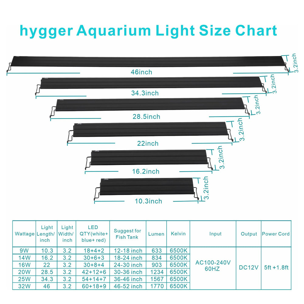 hygger profil aluminium de la rampe montrant la dissipation thermique efficace