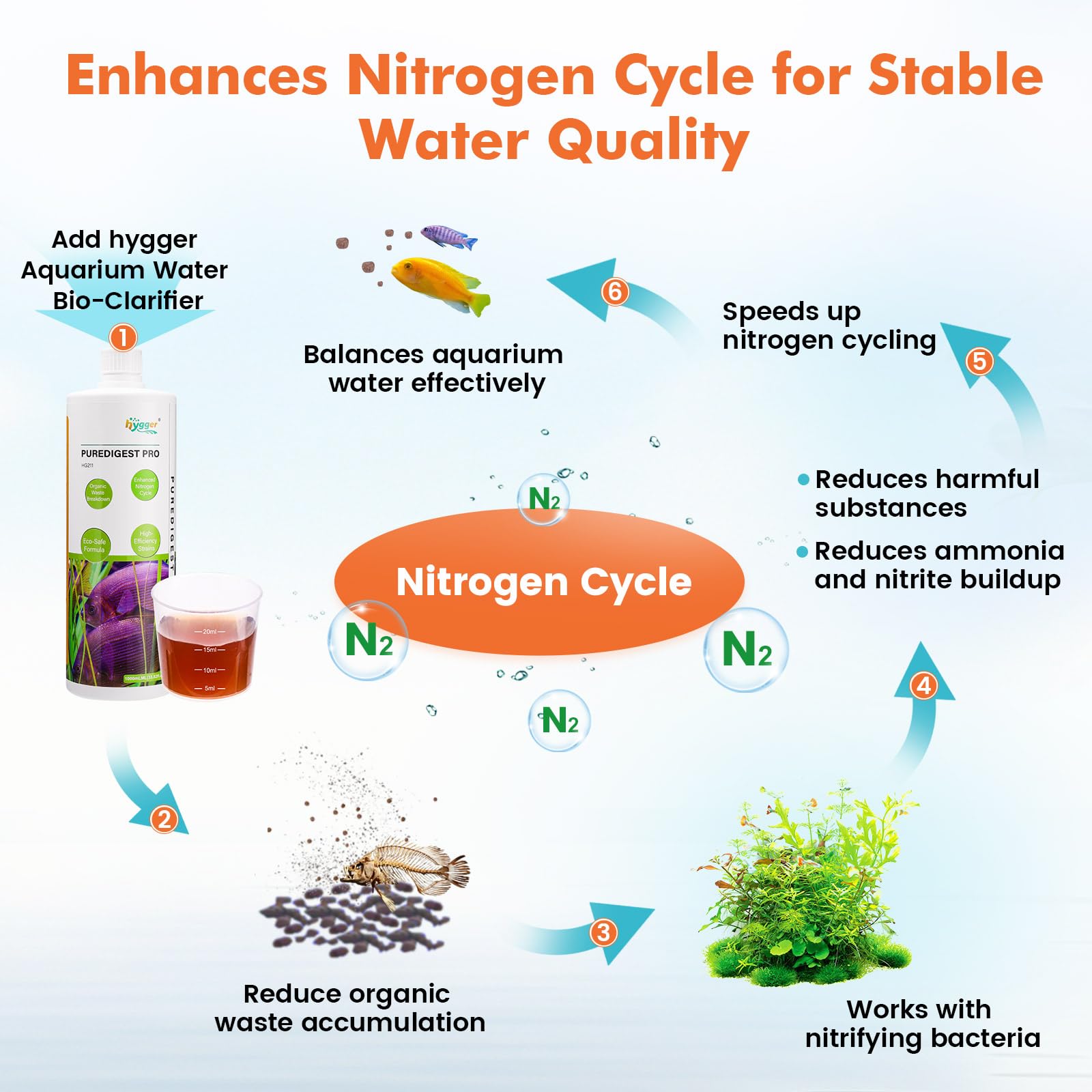 hygger texture du liquide gros plan illustrant formulation douce