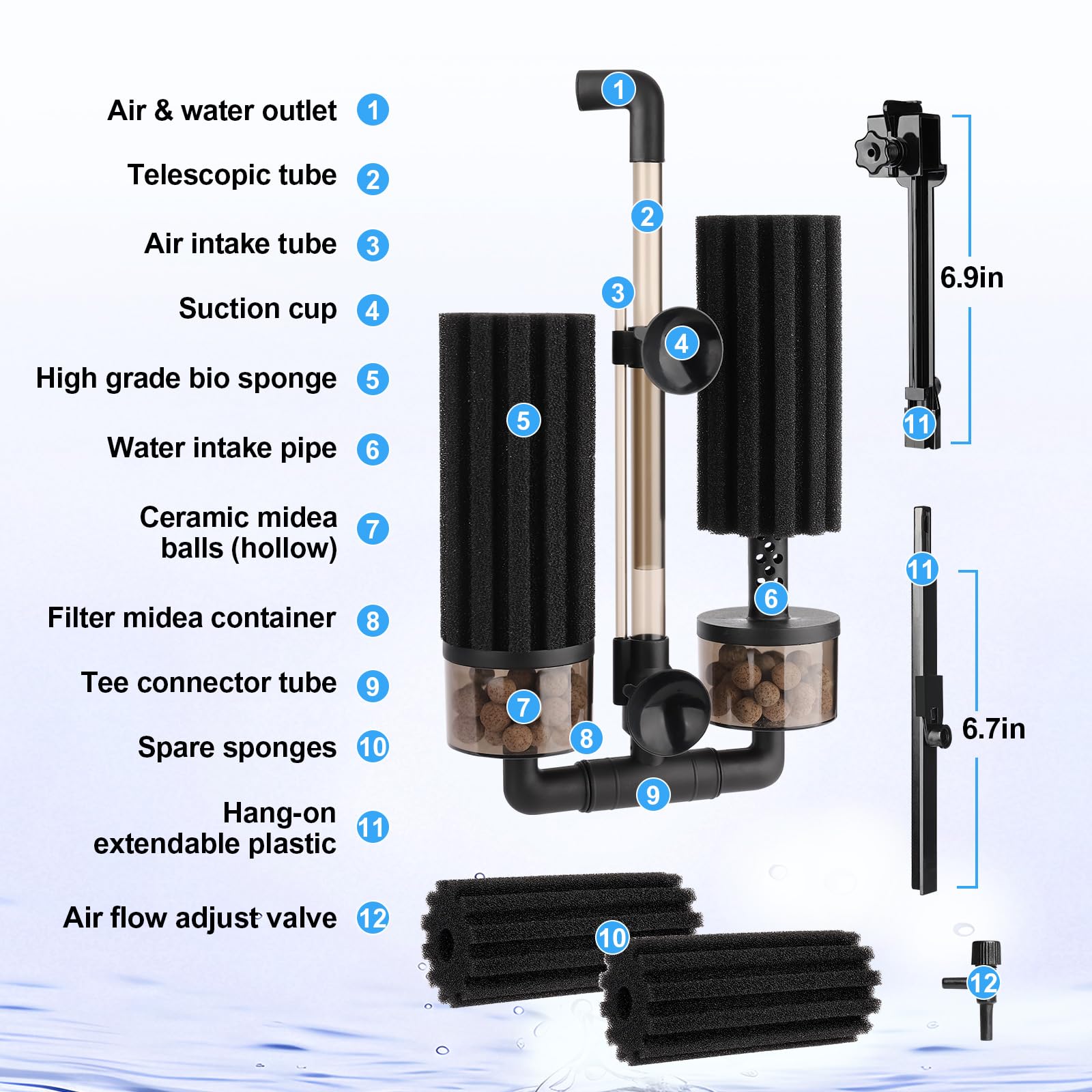 hygger tube orientable et connecteur montrant réglage flux bénéfice contrôle du courant