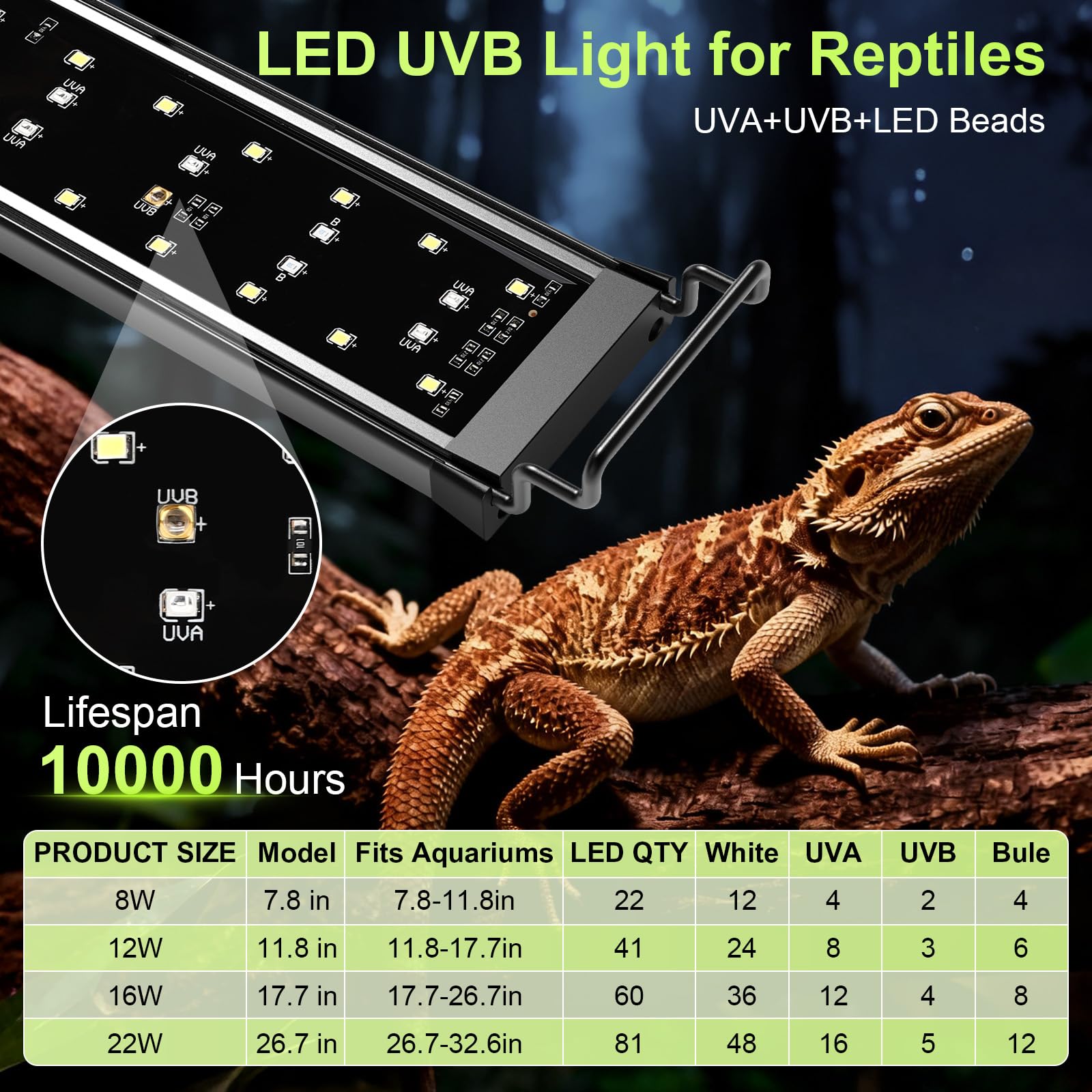 Hygger zoo gros plan LEDs montrant spectre plein pour observation nette
