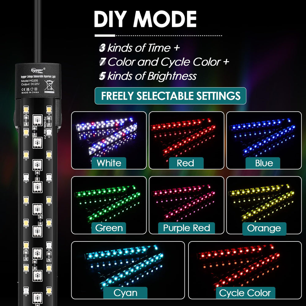 hygger gros plan sur perles LED montrant qualité et longévité
