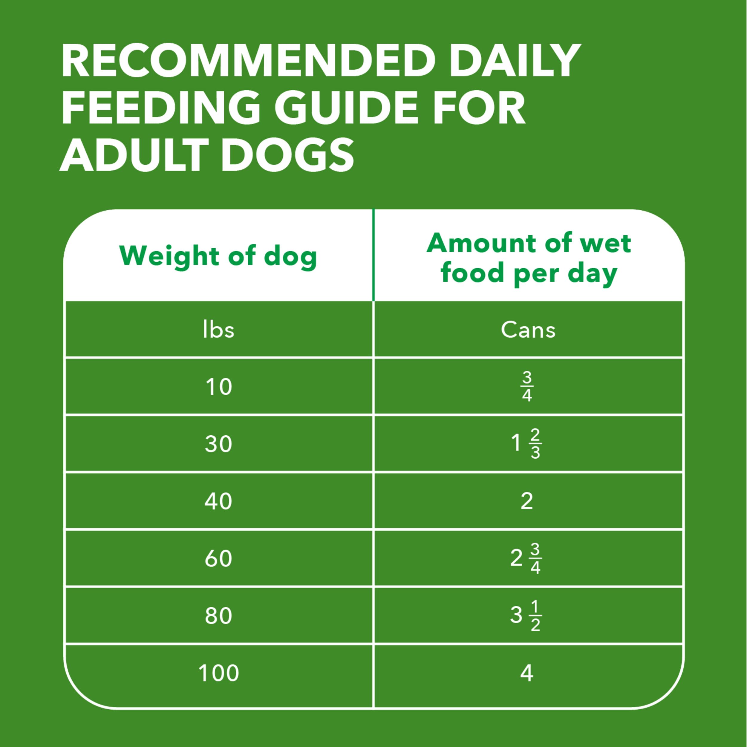 IAMS pack de 6 boîtes illustrant la quantité pratique pour réapprovisionnement