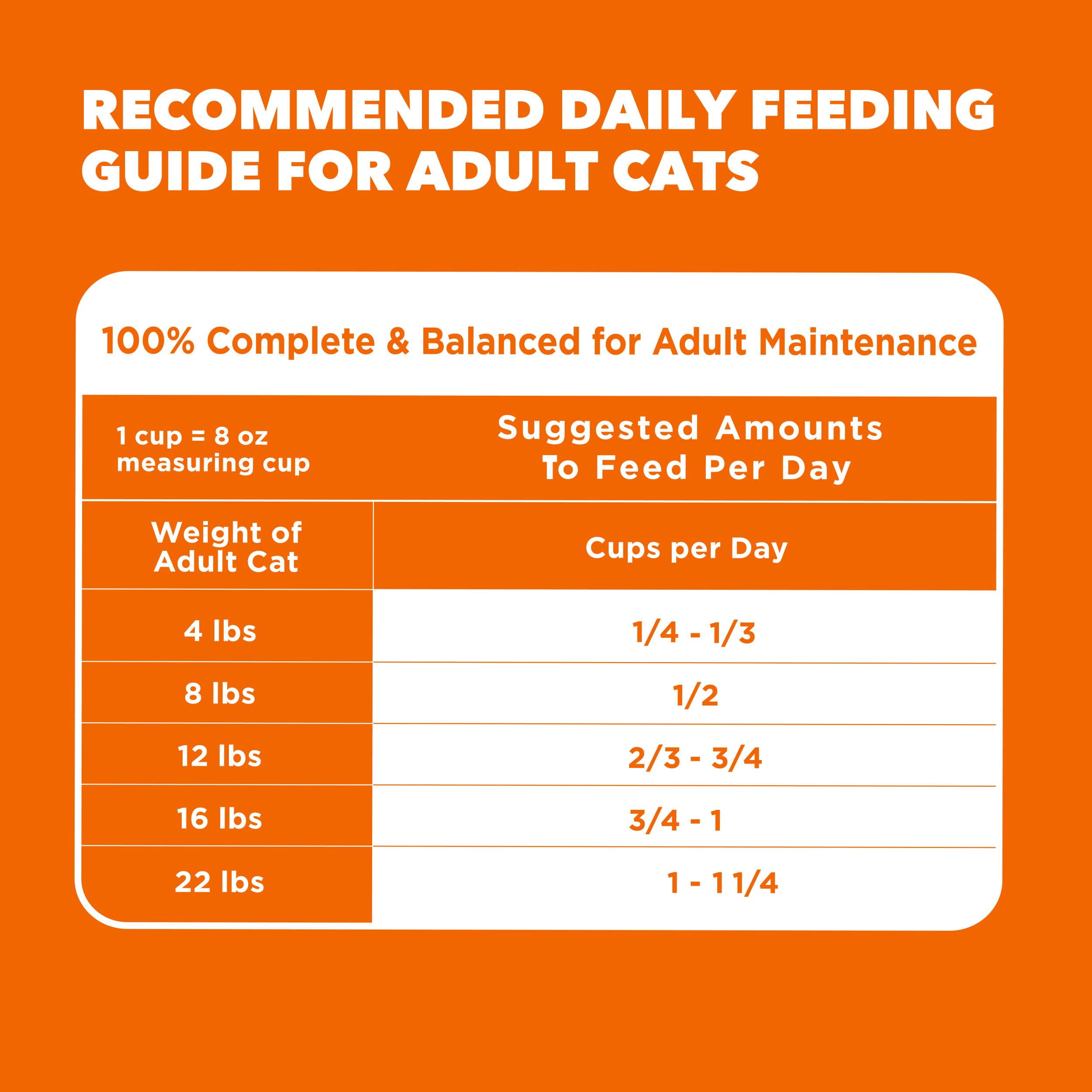 IAMS vue arrière de l'emballage affichant instructions et garanties