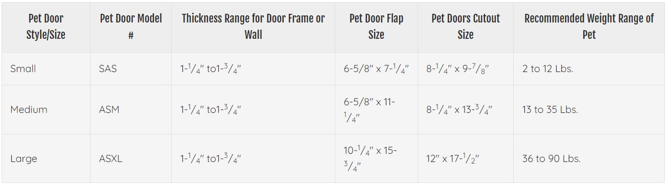 Ideal Pet Products chatière en usage chien entrant confort et sécurité