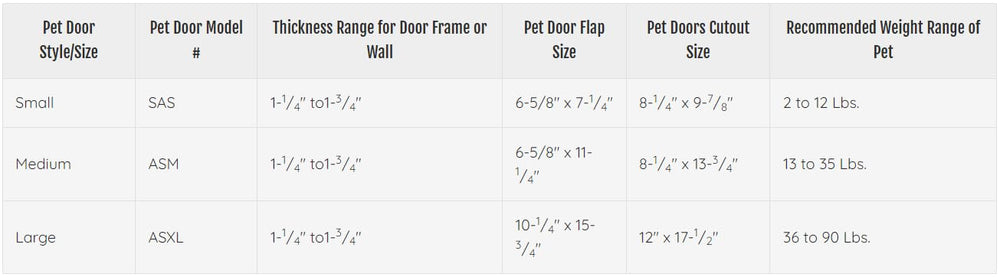 Ideal Pet Products chatière en usage chien entrant confort et sécurité