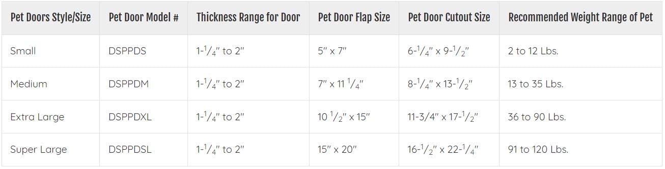 Ideal Pet Products chatière installée comparaison d'échelle montrant passage sûr pour chien