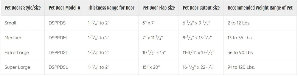 Ideal Pet Products chatière installée comparaison d'échelle montrant passage sûr pour chien